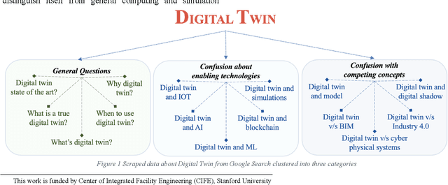 Figure 1 for A new perspective on Digital Twins: Imparting intelligence and agency to entities