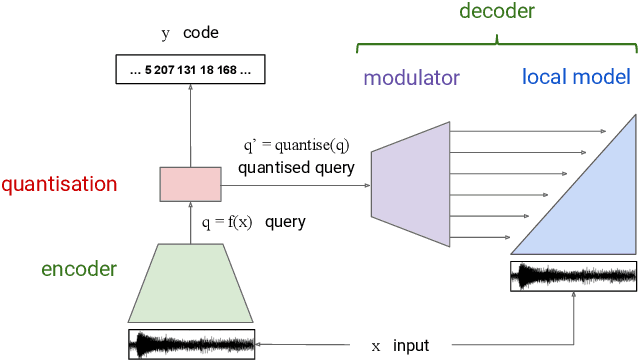 Figure 1 for The challenge of realistic music generation: modelling raw audio at scale