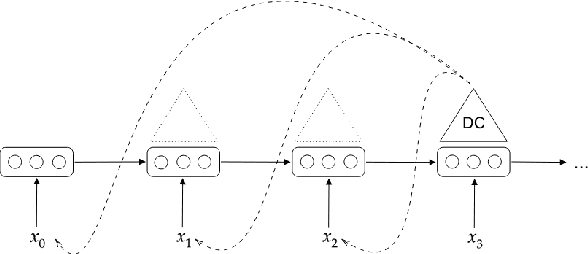 Figure 1 for Assessing incrementality in sequence-to-sequence models