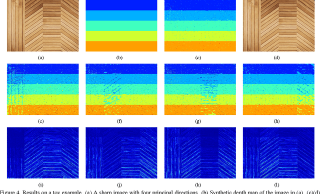 Figure 4 for Scene-adaptive Coded Apertures Imaging