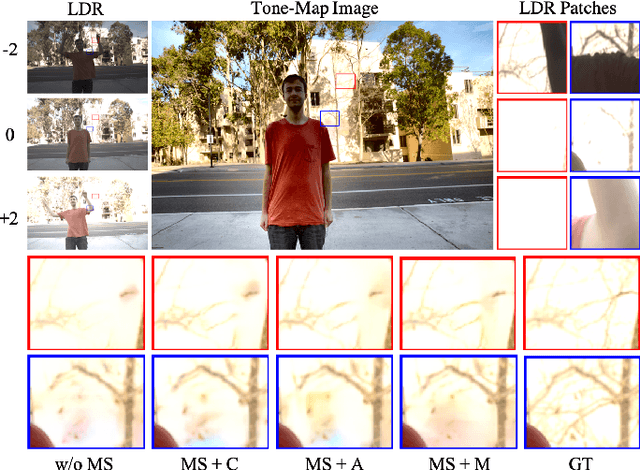 Figure 2 for Multi-scale Sampling and Aggregation Network For High Dynamic Range Imaging