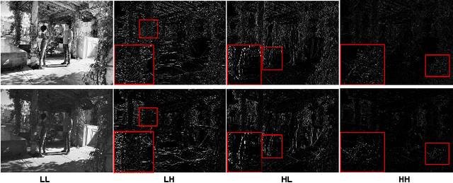 Figure 1 for Multi-scale Sampling and Aggregation Network For High Dynamic Range Imaging