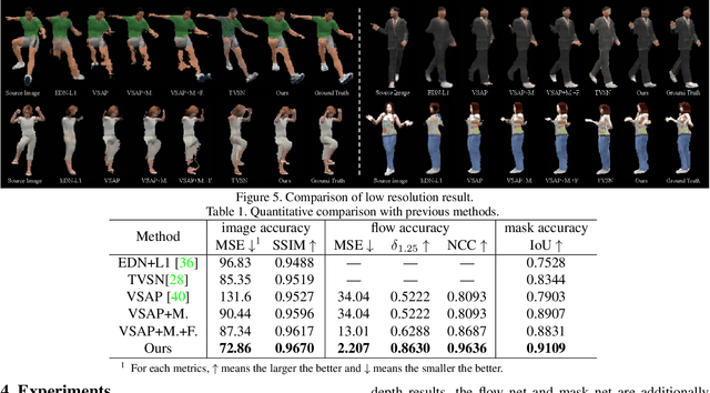 Figure 2 for View Extrapolation of Human Body from a Single Image