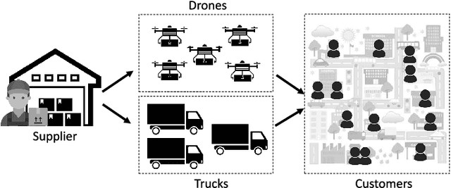 Figure 1 for Joint Ground and Aerial Package Delivery Services: A Stochastic Optimization Approach