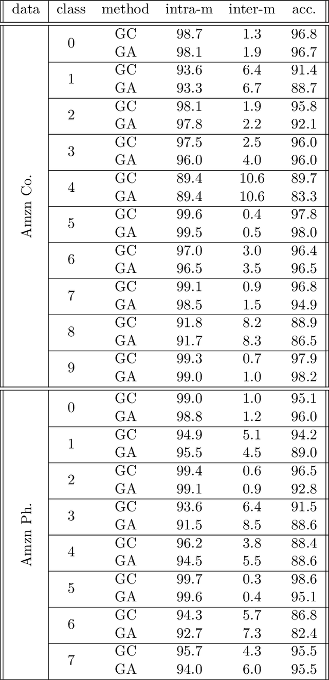 Figure 4 for On Classification Thresholds for Graph Attention with Edge Features