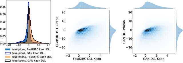 Figure 1 for Cherenkov Detectors Fast Simulation Using Neural Networks