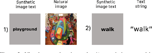 Figure 4 for Disentangling visual and written concepts in CLIP