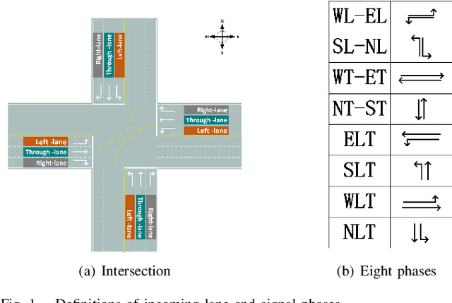 Figure 1 for Independent Reinforcement Learning for Weakly Cooperative Multiagent Traffic Control Problem