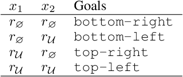 Figure 2 for A Boolean Task Algebra for Reinforcement Learning