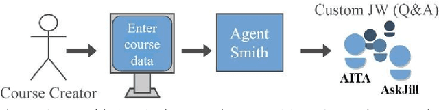 Figure 3 for Agent Smith: Teaching Question Answering to Jill Watson