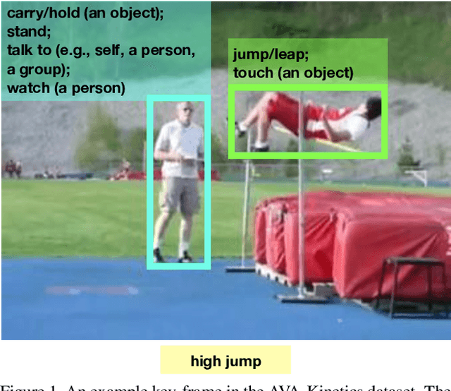 Figure 1 for The AVA-Kinetics Localized Human Actions Video Dataset