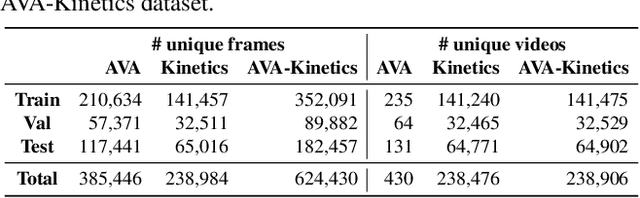 Figure 2 for The AVA-Kinetics Localized Human Actions Video Dataset