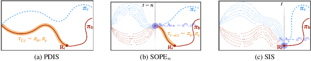 Figure 2 for SOPE: Spectrum of Off-Policy Estimators