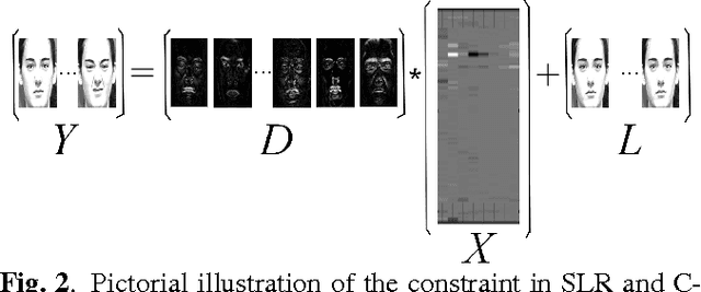 Figure 3 for Hierarchical Sparse and Collaborative Low-Rank Representation for Emotion Recognition