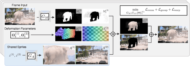 Figure 2 for Deformable Sprites for Unsupervised Video Decomposition