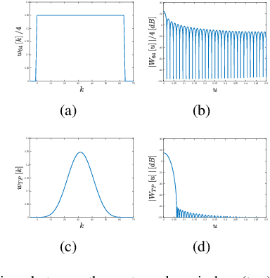 Figure 2 for Bias and variance reduction and denoising for CTF Estimation