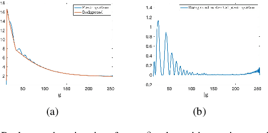 Figure 4 for Bias and variance reduction and denoising for CTF Estimation