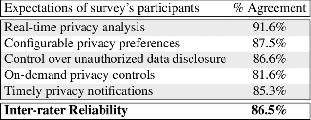 Figure 1 for Real-time Analysis of Privacy-(un)aware IoT Applications