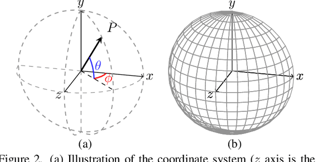 Figure 3 for Self-calibrating Deep Photometric Stereo Networks