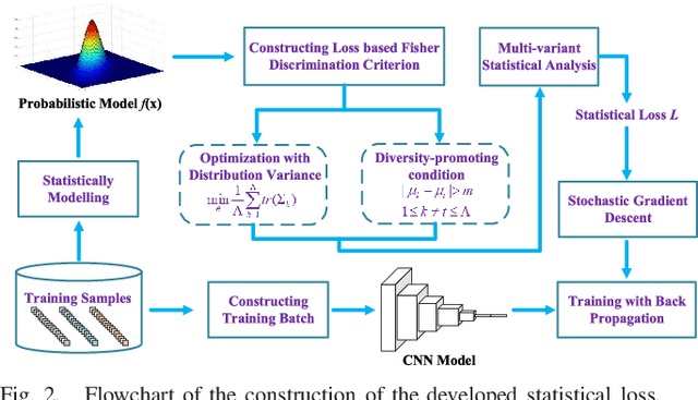 Figure 2 for Statistical Loss and Analysis for Deep Learning in Hyperspectral Image Classification