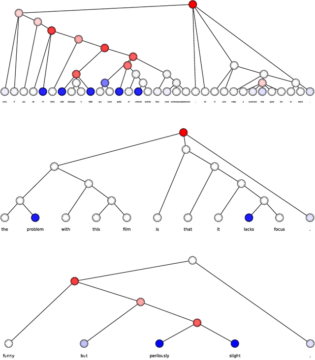 Figure 3 for LS-Tree: Model Interpretation When the Data Are Linguistic