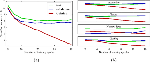 Figure 3 for MOON: A Mixed Objective Optimization Network for the Recognition of Facial Attributes