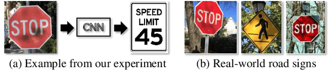 Figure 1 for Targeted Attention Attack on Deep Learning Models in Road Sign Recognition