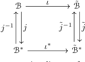 Figure 1 for Convex Representation Learning for Generalized Invariance in Semi-Inner-Product Space