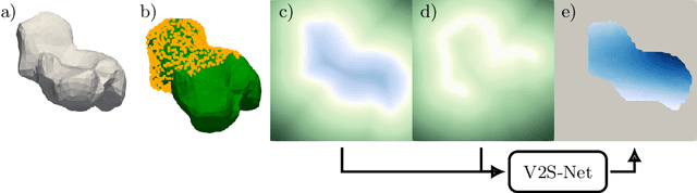 Figure 4 for Non-Rigid Volume to Surface Registration using a Data-Driven Biomechanical Model