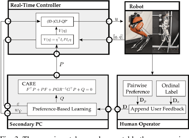 Figure 3 for Learning Controller Gains on Bipedal Walking Robots via User Preferences