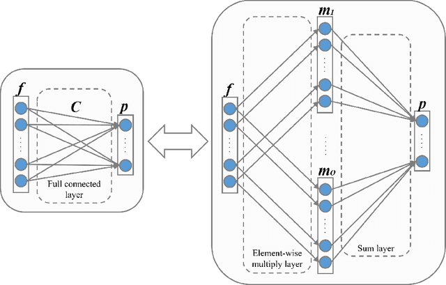 Figure 3 for Unsupervised Deep Domain Adaptation for Pedestrian Detection