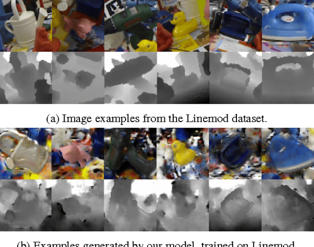 Figure 1 for Unsupervised Pixel-Level Domain Adaptation with Generative Adversarial Networks