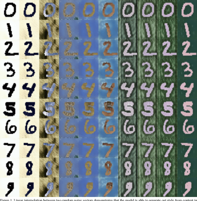 Figure 3 for Unsupervised Pixel-Level Domain Adaptation with Generative Adversarial Networks