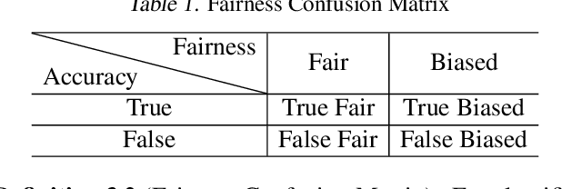 Figure 1 for Accurate Fairness: Improving Individual Fairness without Trading Accuracy