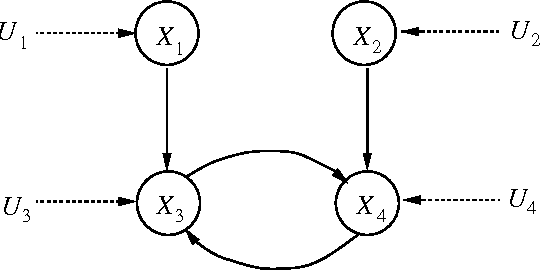 Figure 1 for Identifying Independencies in Causal Graphs with Feedback