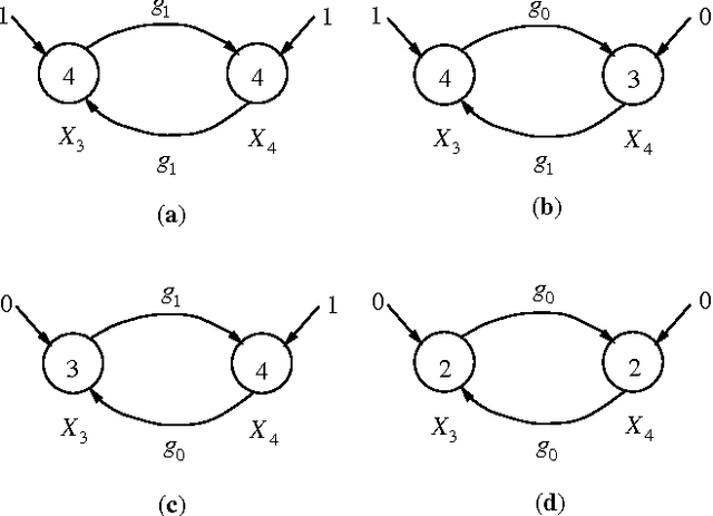 Figure 3 for Identifying Independencies in Causal Graphs with Feedback