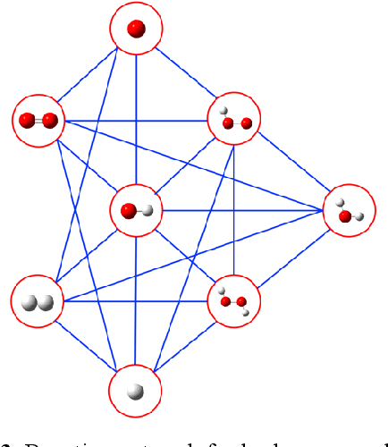 Figure 4 for Neural Network Based in Silico Simulation of Combustion Reactions