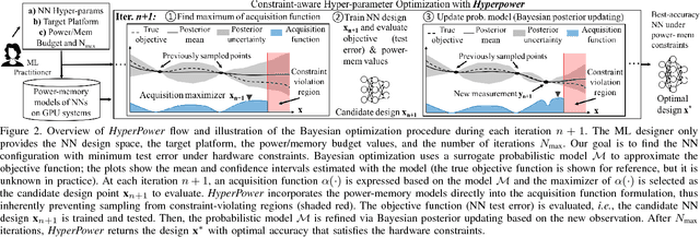 Figure 3 for HyperPower: Power- and Memory-Constrained Hyper-Parameter Optimization for Neural Networks