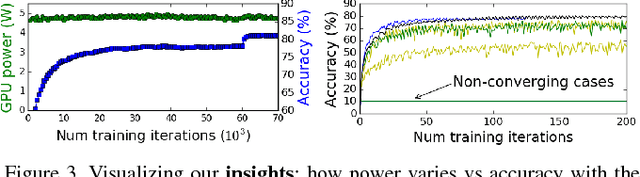 Figure 4 for HyperPower: Power- and Memory-Constrained Hyper-Parameter Optimization for Neural Networks
