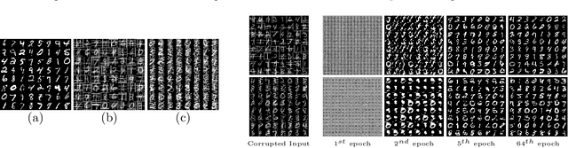 Figure 3 for Learning Generative Models of Structured Signals from Their Superposition Using GANs with Application to Denoising and Demixing