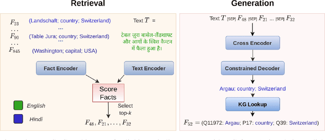 Figure 4 for Multilingual Fact Linking