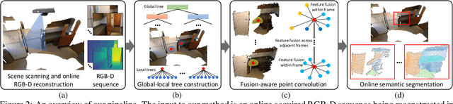Figure 3 for Fusion-Aware Point Convolution for Online Semantic 3D Scene Segmentation