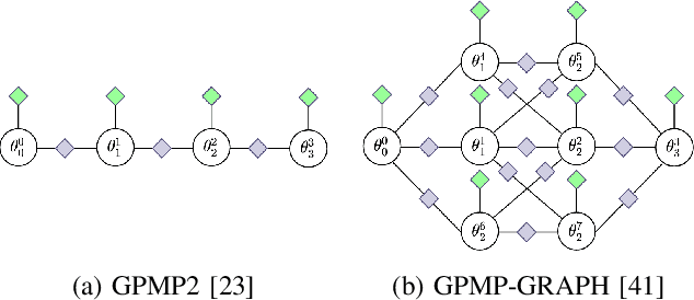 Figure 2 for Joint Sampling and Trajectory Optimization over Graphs for Online Motion Planning