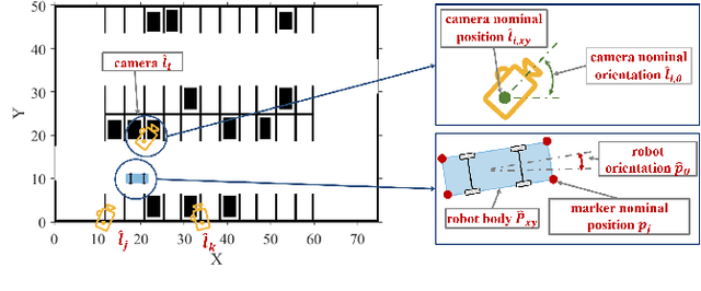 Figure 2 for Set-theoretic Localization for Mobile Robots with Infrastructure-based Sensing