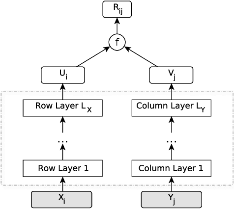 Figure 1 for Extendable Neural Matrix Completion