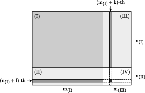 Figure 3 for Extendable Neural Matrix Completion