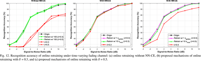 Figure 4 for Accumulated Polar Feature-based Deep Learning for Efficient and Lightweight Automatic Modulation Classification with Channel Compensation Mechanism