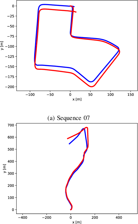 Figure 4 for Deep Sensor Fusion for Real-Time Odometry Estimation