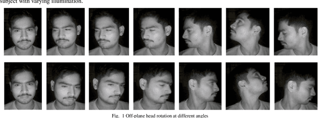 Figure 1 for A Video Database of Human Faces under Near Infra-Red Illumination for Human Computer Interaction Aplications