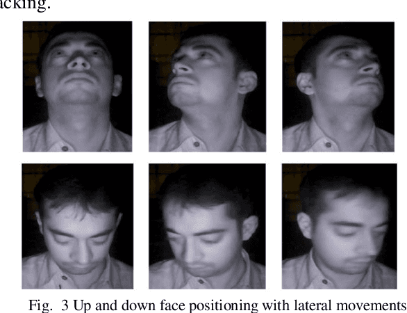 Figure 3 for A Video Database of Human Faces under Near Infra-Red Illumination for Human Computer Interaction Aplications